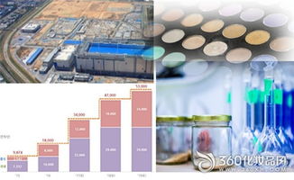 韓國化妝品行業掀起產能擴張潮，企業加速工廠與設施投資以搶占全球市場