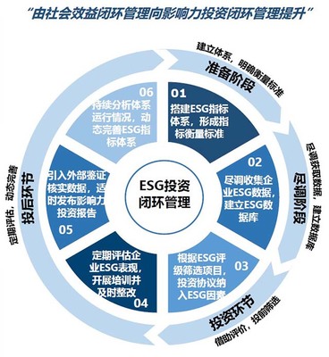 國投創益正式加入聯合國責任投資原則組織，引領負責任投資管理新篇章